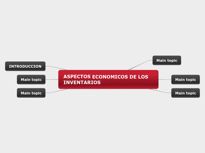 ASPECTOS ECONOMICOS DE LOS INVENTARIOS - Mind Map
