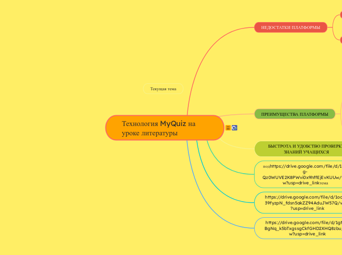 Технология MyQuiz на уроке литер...- Мыслительная карта