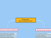 Концепции - Мыслительная карта