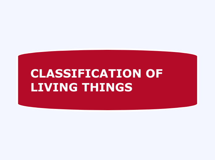 CLASSIFICATION OF                     L...- Mapa Mental