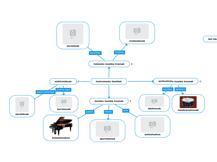 instrumentu familiak