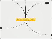 CAMPAÑA SAMSUNG TRANSPARENT SMART WINDO...- Mapa Mental