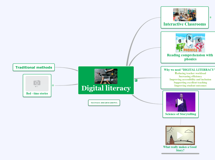 Digital literacy - Mind Map