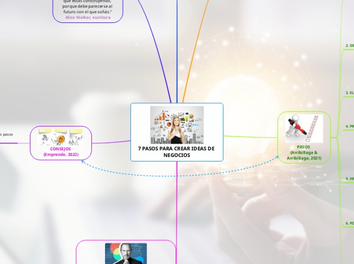 7 PASOS PARA CREAR IDEAS DE NEGOCIOS