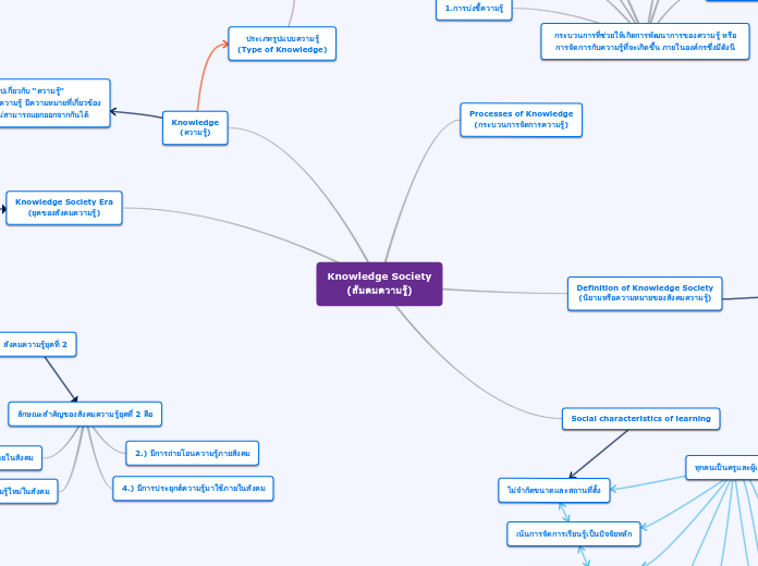 Knowledge Society
(สัมคมความรู้)