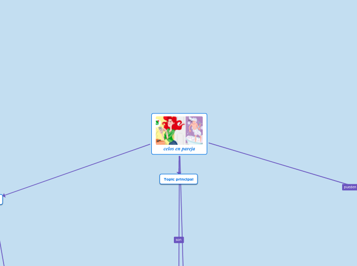 celos en pareja - Mapa Mental