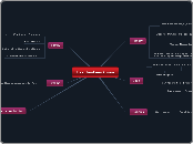 Lisa Hawkins-Purvis - Mind Map