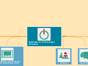Evolución de la Tecnología Educativa - Mapa Mental