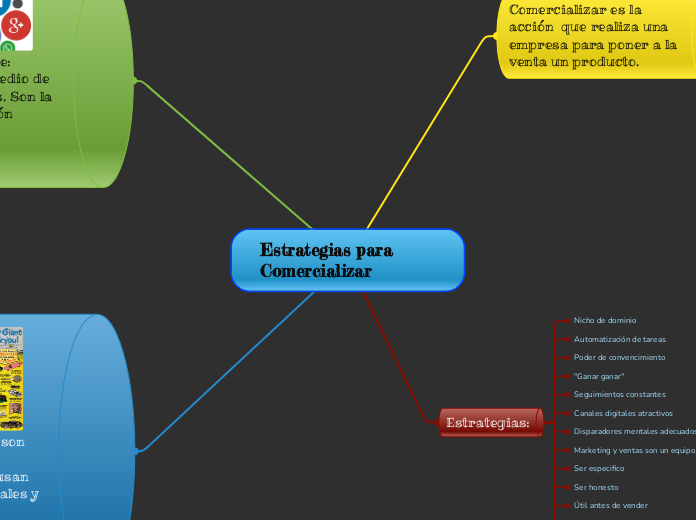 Estrategias para Comercializar - Mapa Mental