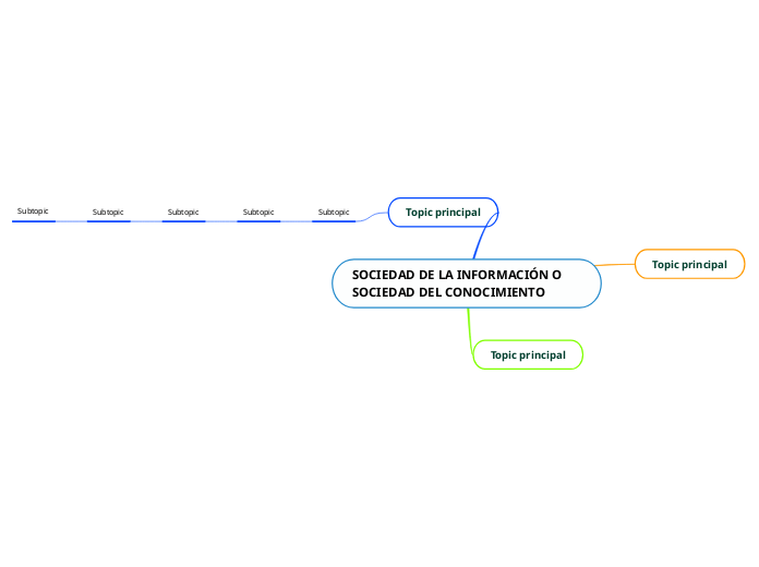 SOCIEDAD DE LA INFORMACIÓN O SOCIEDAD DEL- Mind Map