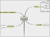 Joomla - Mapa Mental