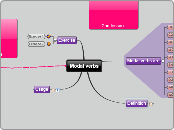 Modal verbs - Mind Map