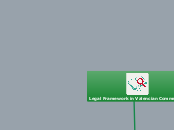 Legal Framework in Valencian Community - Mind Map