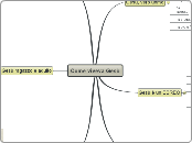 Come viveva Gesù - Mappa Mentale