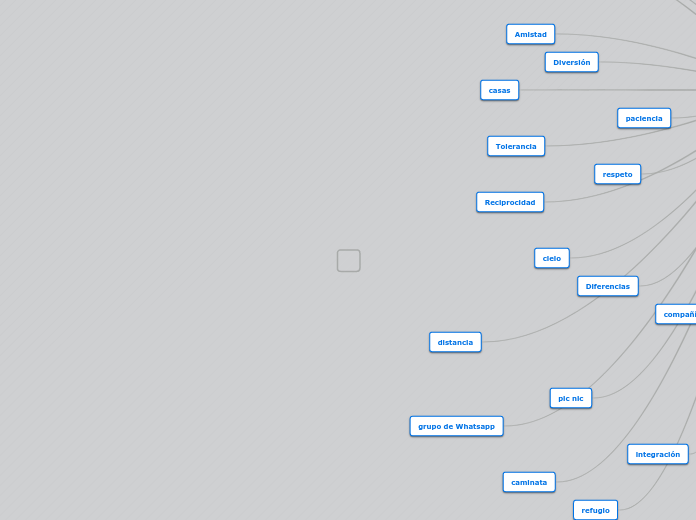 COMPETENCIAS DIGITALES - Mapa Mental