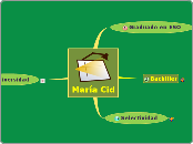María Cid - Mapa Mental