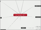 Etapas da pesquisa científica - Mapa Mental