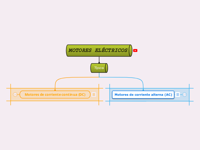 MOTORES ELÉCTRICOS