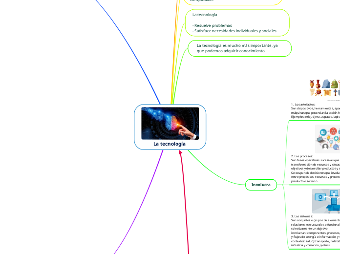 La tecnología  - Mapa Mental
