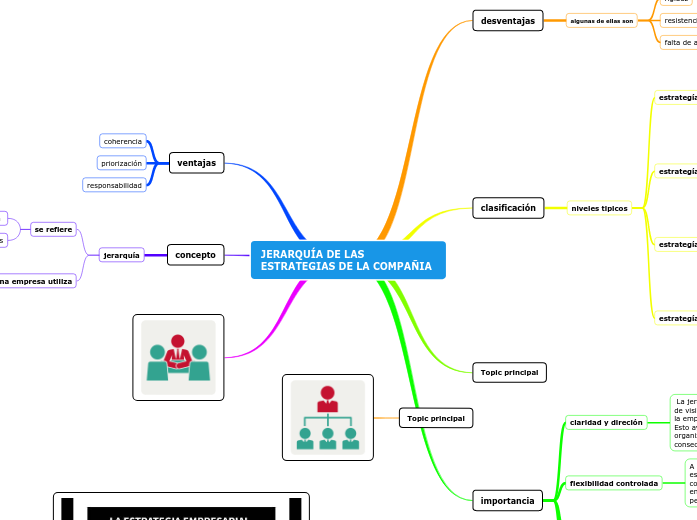 JERARQUÍA DE LAS ESTRATEGIAS DE LA COMPAÑIA