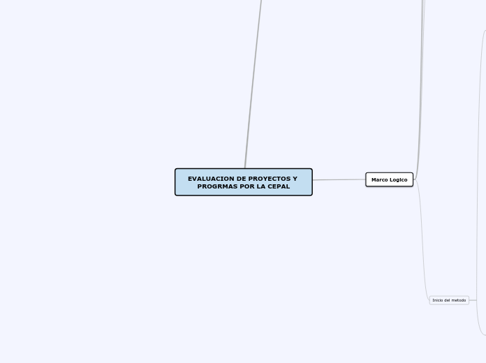 EVALUACION DE PROYECTOS Y PROGRMAS POR ...- Mapa Mental