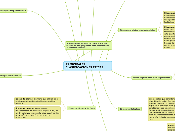 PRINCIPALES CLASIFICACIONES &Eacute;TICAS 