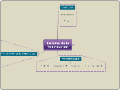 Sistema de la Información  - Mapa Mental