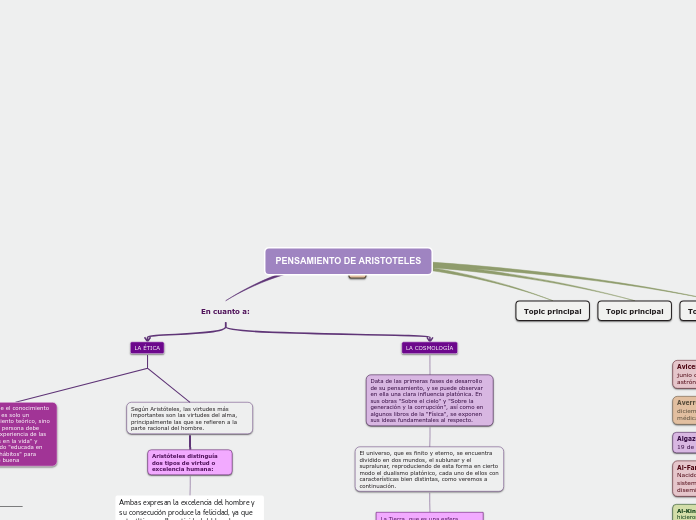 PENSAMIENTO DE ARISTOTELES - Mapa Mental