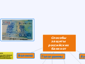 Способы защиты российских банкно...- Мыслительная карта