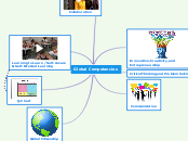Global Competencies - Mind Map