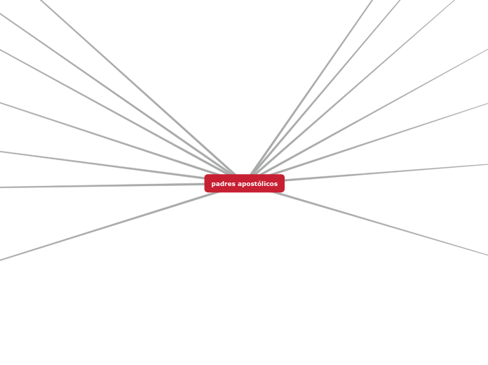 padres apostólicos - Mapa Mental