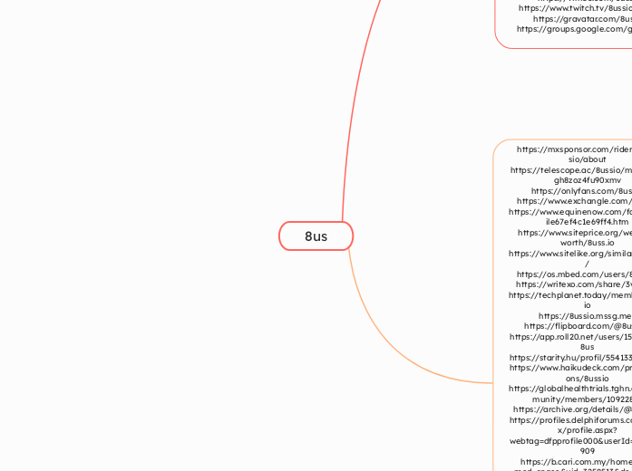 8us - Mindmap