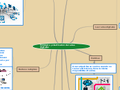 Concepto y clasificacion de redes digit...- Mapa Mental
