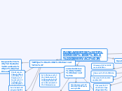 FUNDAMENTOS TEÓRICOS DE LA OBSERVACIÓN - Mapa Mental