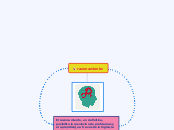 razonamiento: - Mapa Mental