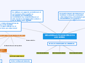 DESARROLLO PSICOMOTRIZ EN LOS NIÑOS - Mapa Mental