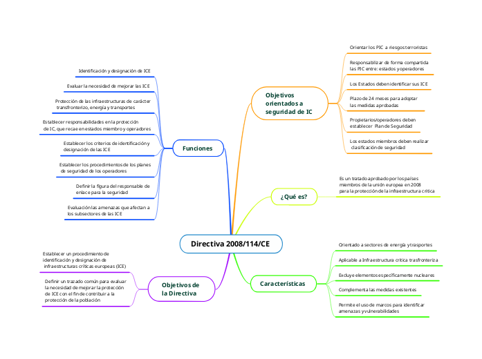 Directiva 2008/114/CE 