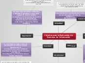 Criterios para la Evaluación de Recurso...- Mapa Mental