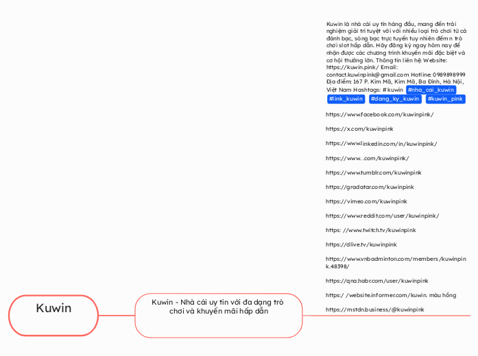 Kuwin - Mind Map