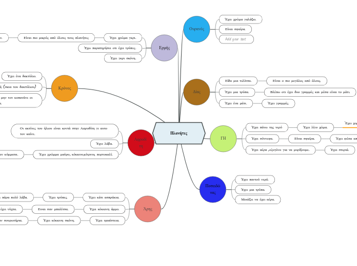 Πλανήτες - Mind Map