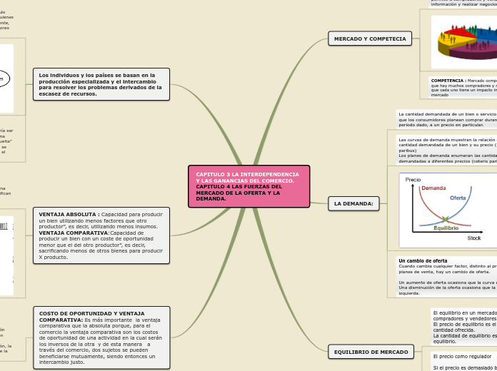 CAPITULO 3 LA INTERDEPENDENCIA Y LAS GA...- Mapa Mental
