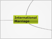 International Marriage      - Mind Map