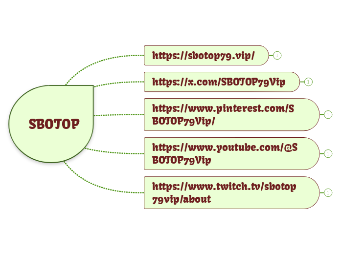 SBOTOP - Mapa Mental