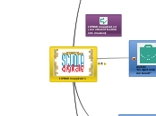 PNSD #PianoScuolaDigitale mappizzato ...- Mappa Mentale