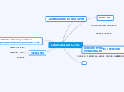 DERECHOS DE AUTOR - Mind Map