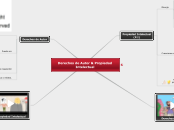 Derechos de Autor &amp; Propiedad Intel...- Mapa Mental