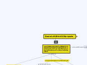 Gerencia de proyecto - Mapa Mental