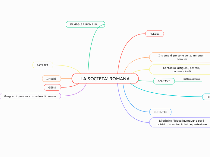 LA SOCIETA' ROMANA