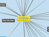 Anti-maidan.com - Мыслительная карта