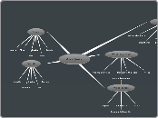 Alex Quirk - Mind Map